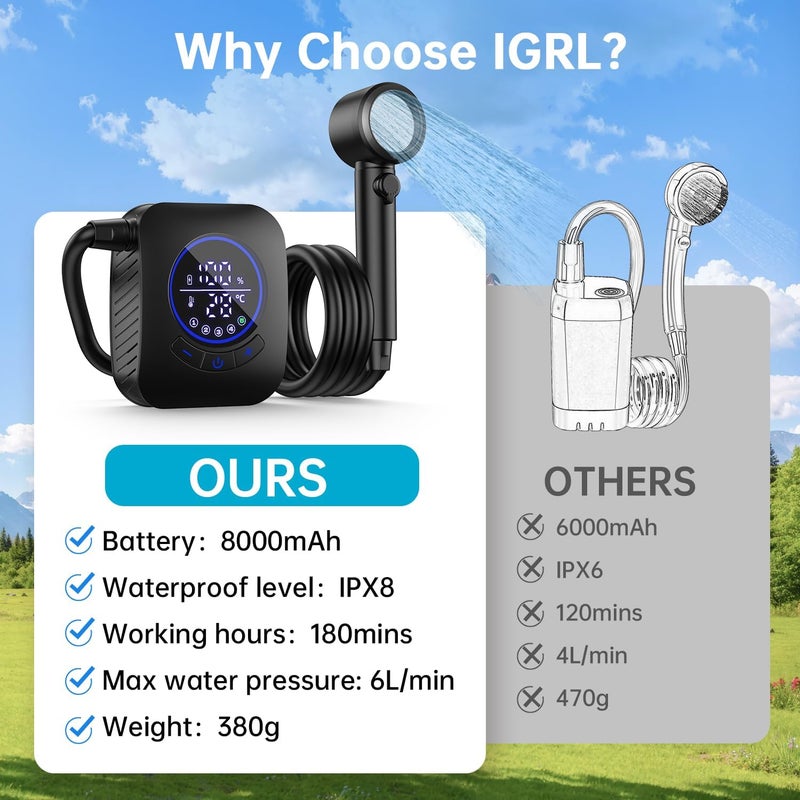 IGRL Portable Shower - 8000mAh Rechargeable Camping Shower Pump with Bath Sponge, 4 Spray Modes, IPX8 Waterproof, Ideal for Outdoor Camping, Travel, Car Washing, Pet Bathing, and Watering Plants - Image 2